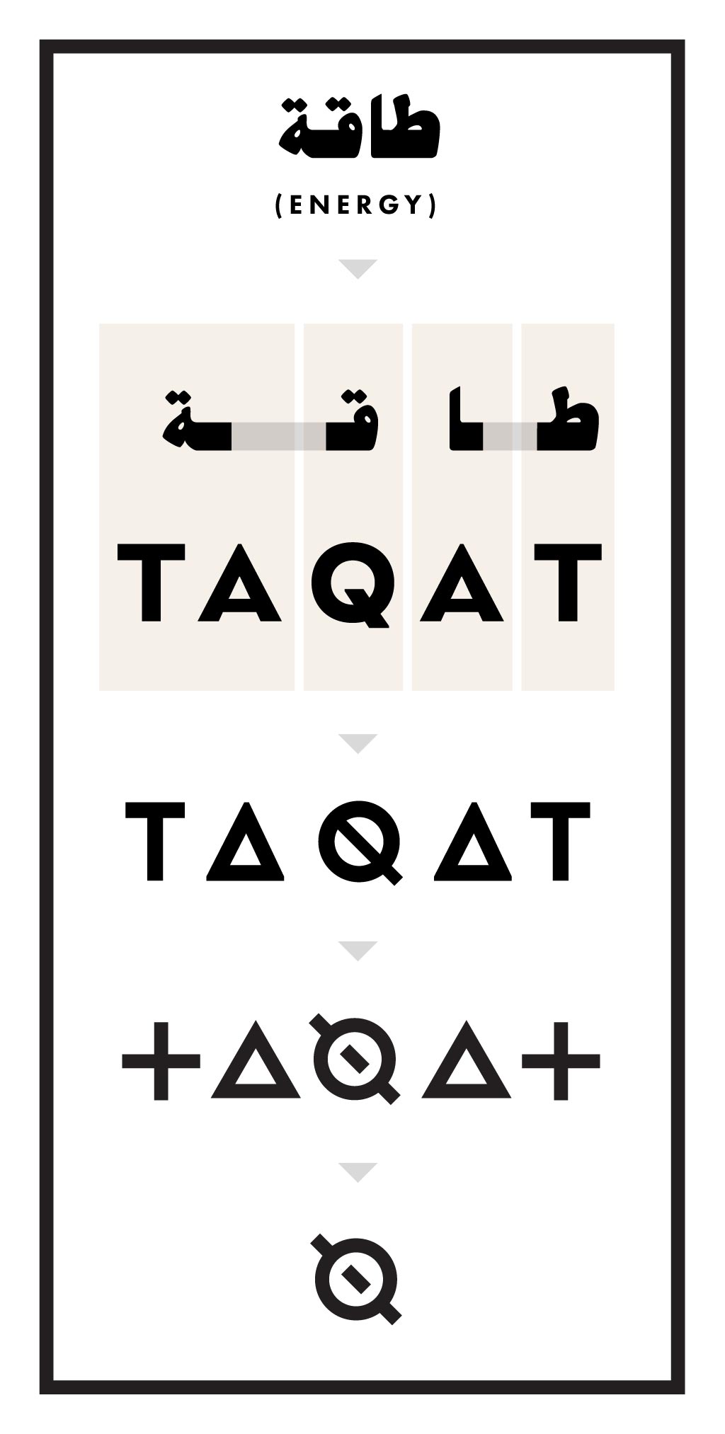 Logo logic: from transliterated arabic to symbol
